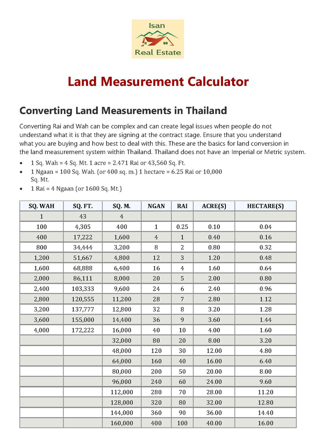 Thai Land Measurement Conversion Chart Thailand Real Estate Land 